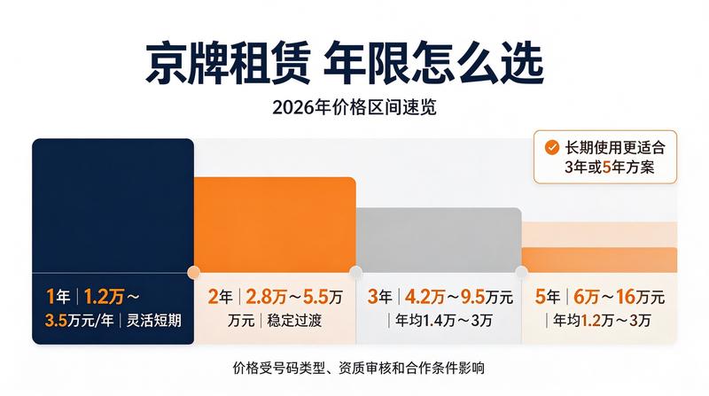 新能源指标最新政策