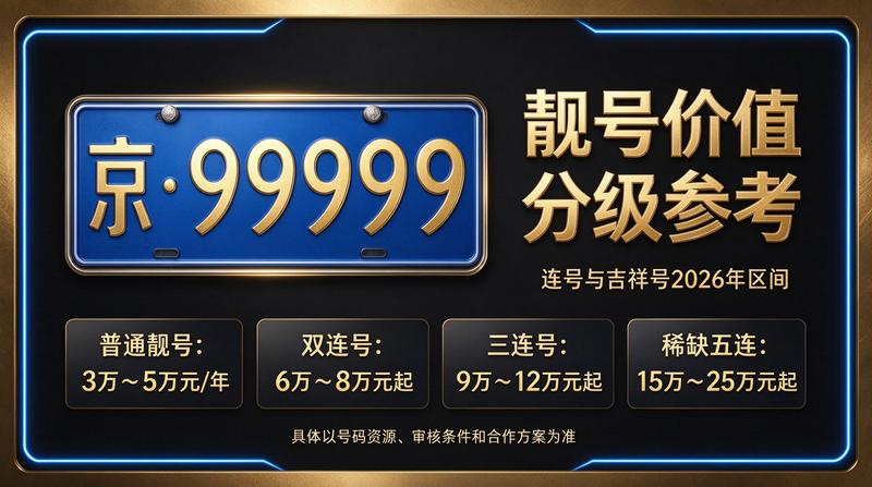 2026年京牌租赁业务展示